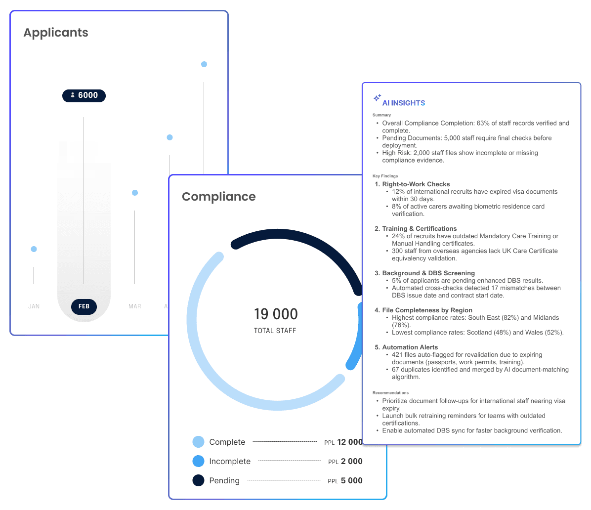 AI Insights and Reporting