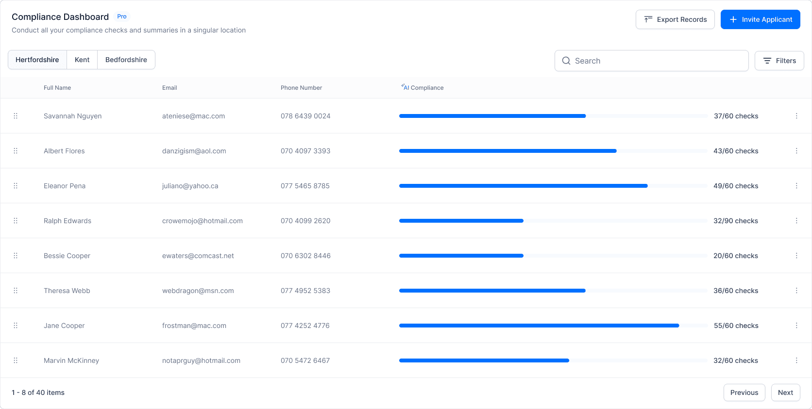Automated Compliance Checks Dashboard