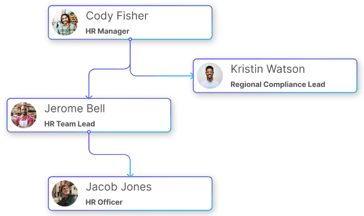 Team Hierarchy and Role Management